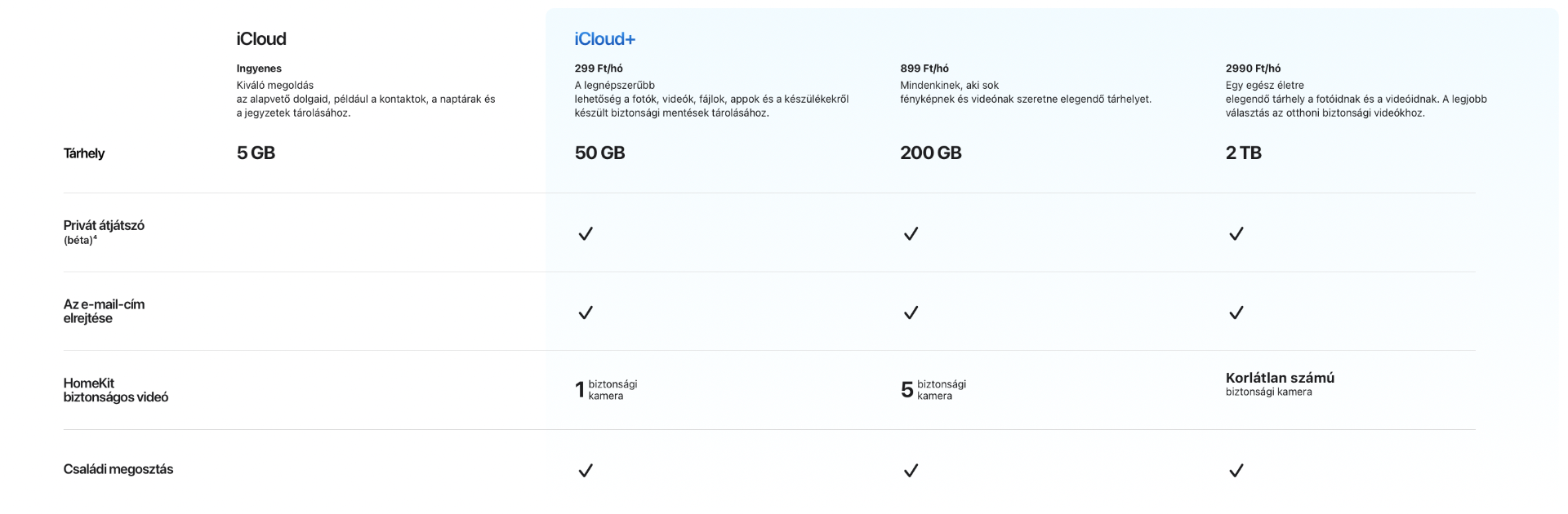iCloud összehasonlítás iCloud összehasonlítás