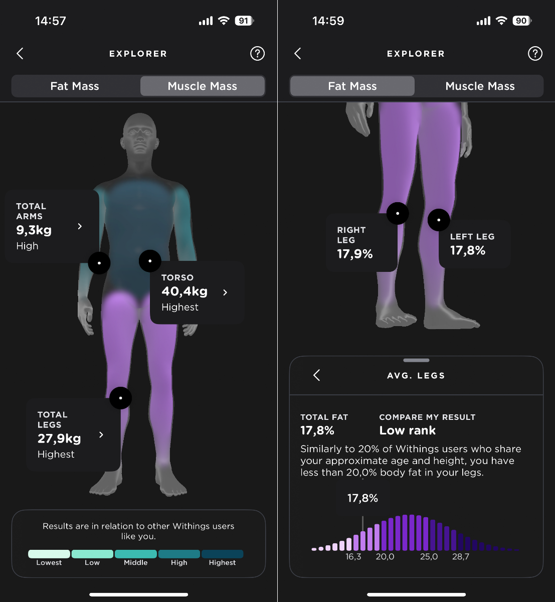 Withings Body Scan alkalmaz&aacute;s