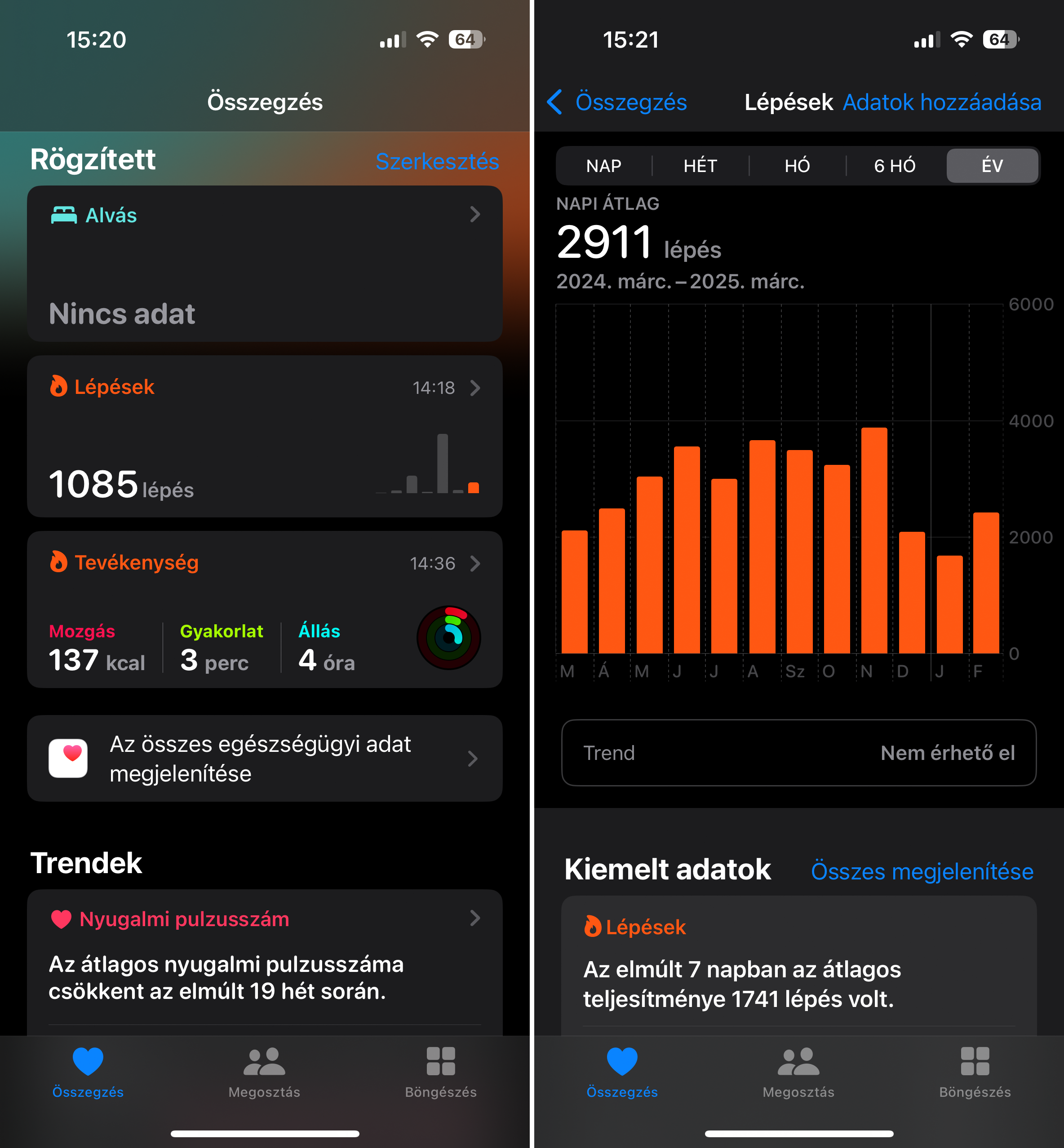 Statisztik&aacute;k az iPhone-os Apple Eg&eacute;szs&eacute;g alkalmaz&aacute;sban